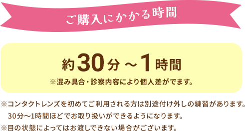 ご購入にかかる時間